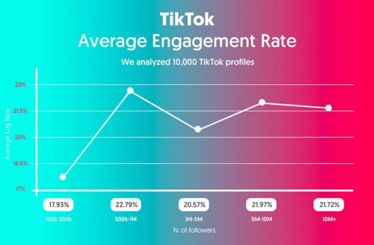 Cách định giá kênh Tiktok