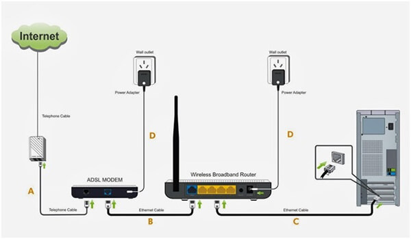 Cách cài đặt wifi TP-Link sau khi reset trên máy tính