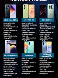 spek lengkap Handphone Terbaik 2025